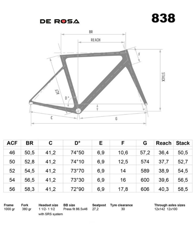 838 geometry 838 Geometry