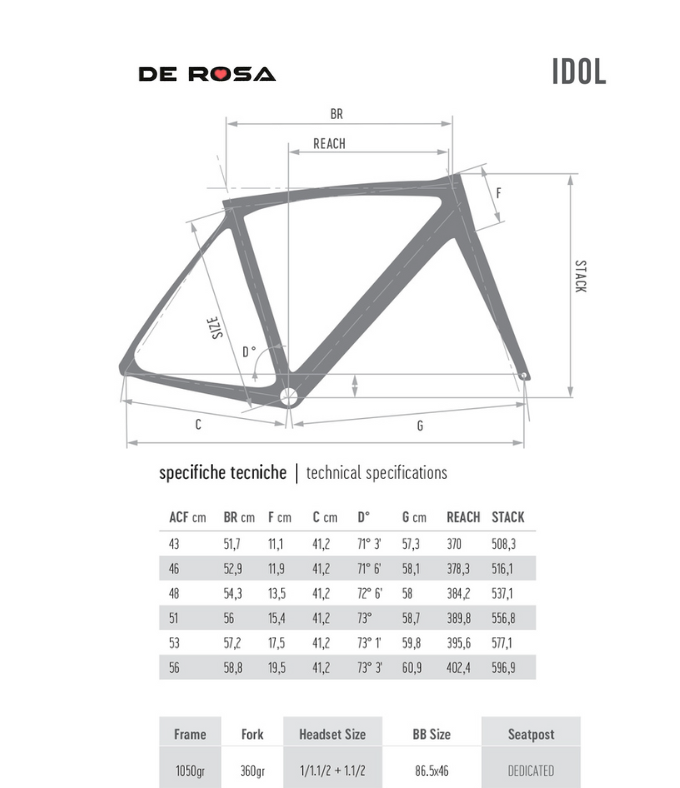 idol geometry Idol Geometry