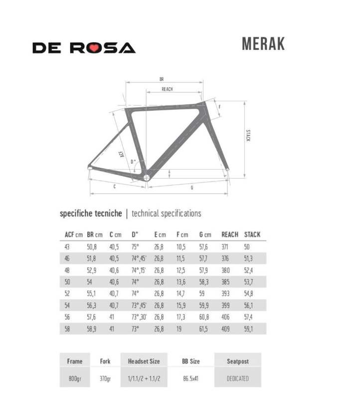 merak geometry Merak geometry
