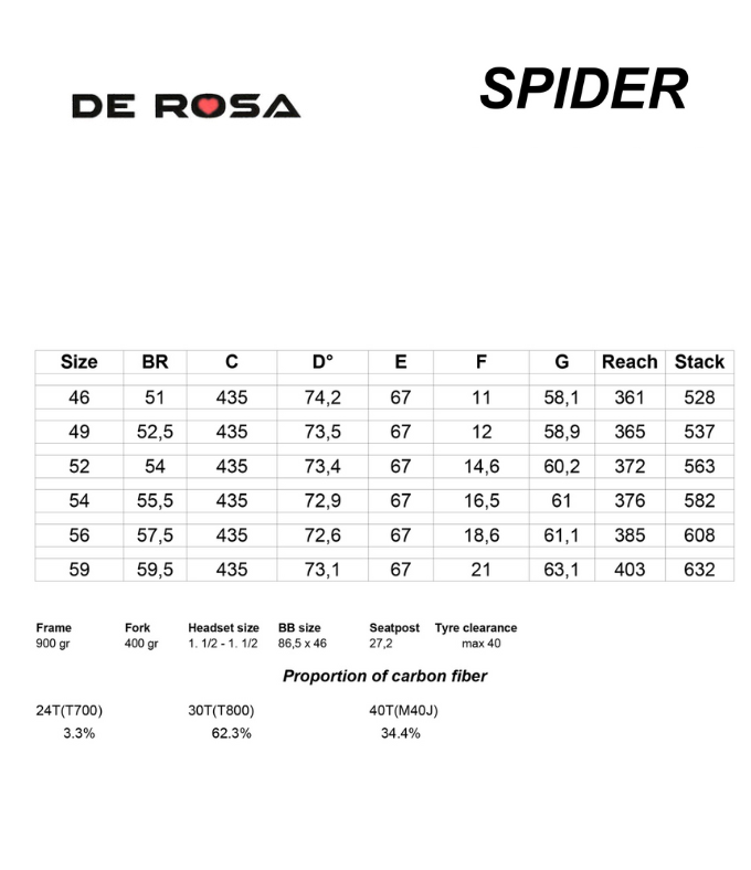 Spider Geometry